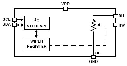ISL90728W, Одноканальный, 128-позиционный, низкопотребляющий цифровой потенциометр (XDCP™)